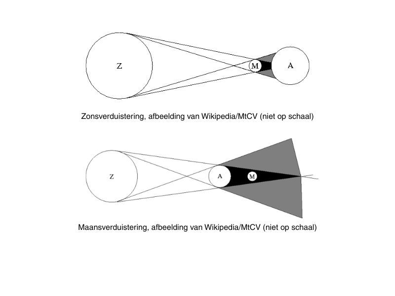 Wat te doen met de zonsverduistering 12 augustus