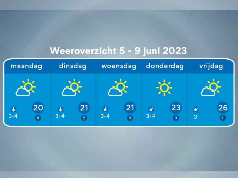 De weersverwachting van Florian Polak tot 9 juni