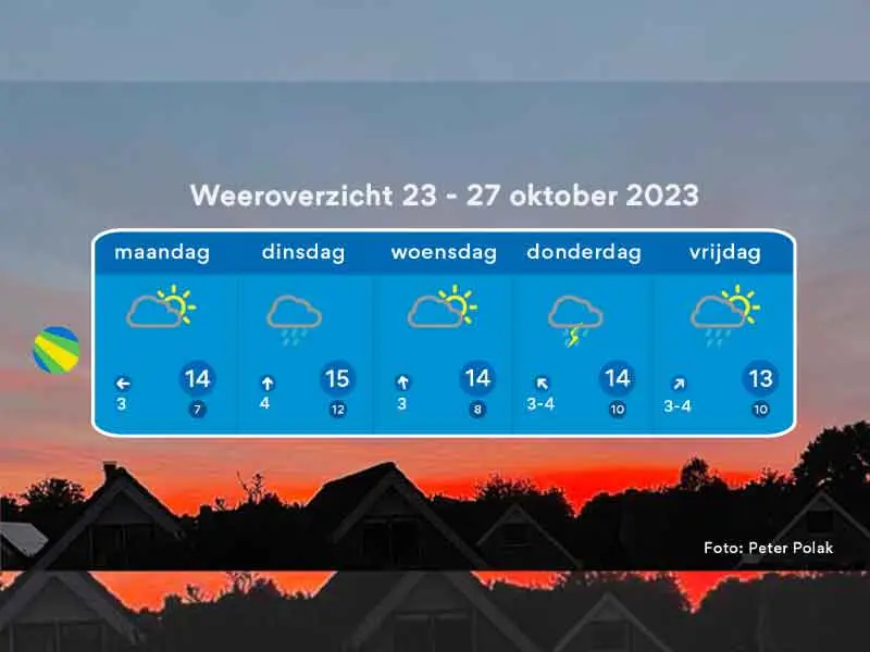 Het weerbericht tot 27 oktober door Florian Polak