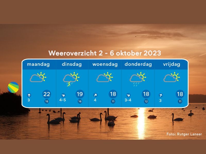 Het weeroverzicht tot 7 oktober met op de achtergrond het wolderwijd met zwanen tijdens zonsopkomst 