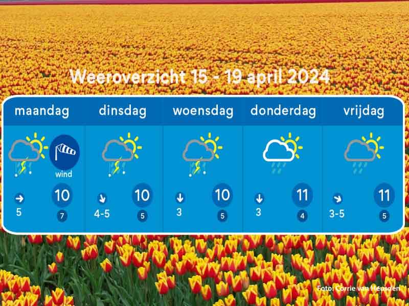 Het weerbericht tot 20 april door Florian Polak