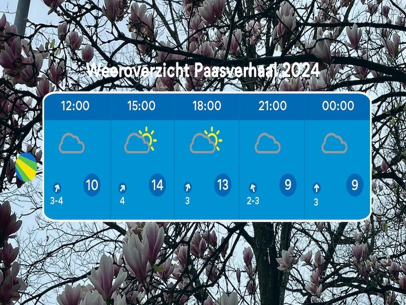 Het weerbericht voor het Paasverhaal Zeewolde 2024