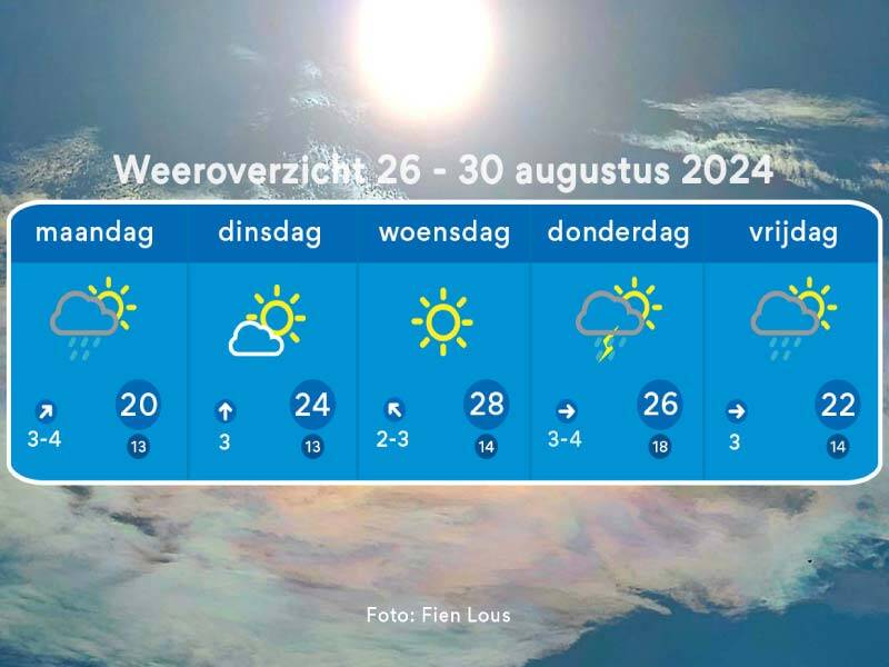 Het weeroverzicht tot en met vrijdag met op achtergrond een foto van bijzondere lucht van Fien Louis