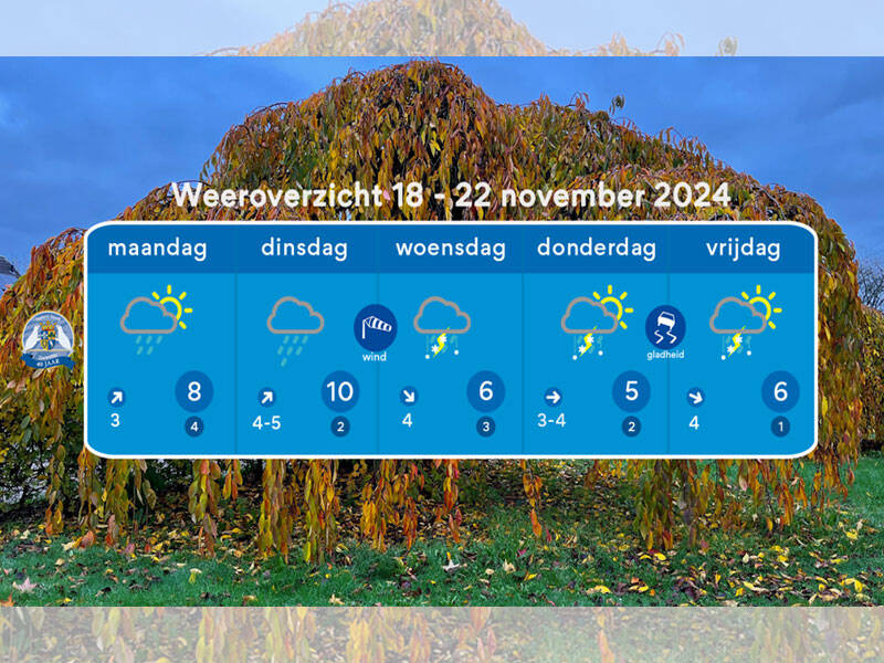 Weekweerbericht tot en met vrijdag 22 november