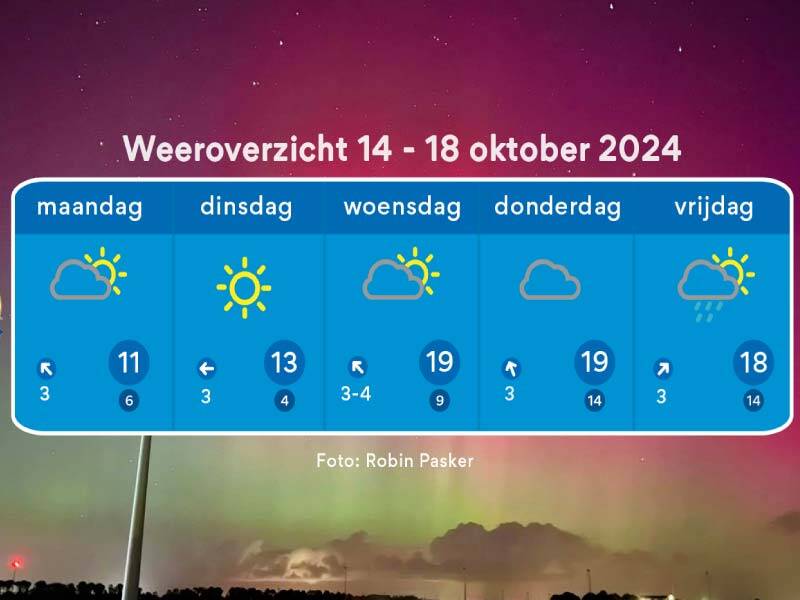 Weeroverzicht tot 18 oktober met op achtergrond een foto van het Noorderlicht