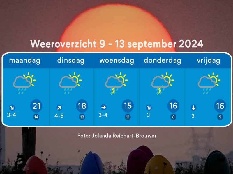 Het weeroverzicht tot en met 13 september op achtergrond van een rode zon