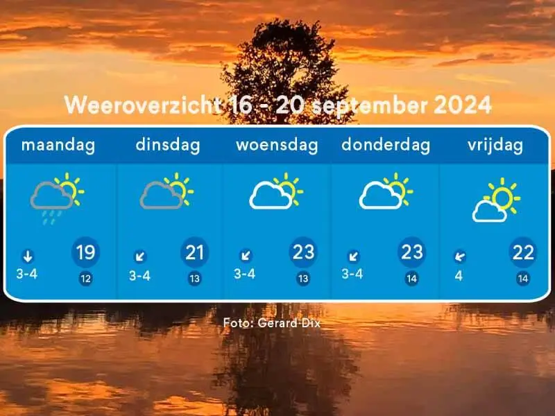 Het weerbericht met op de achtergrond een foto van Gerard Dix met zonsopgang met oranje lucht en een boom, spiegelend in het water