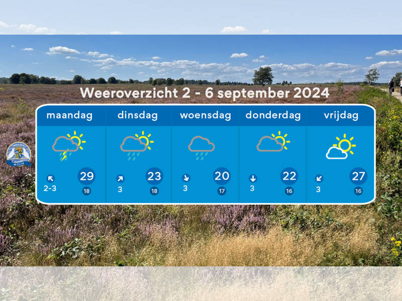 het weerbericht van maandag 2 tot en met vrijdag 6 september