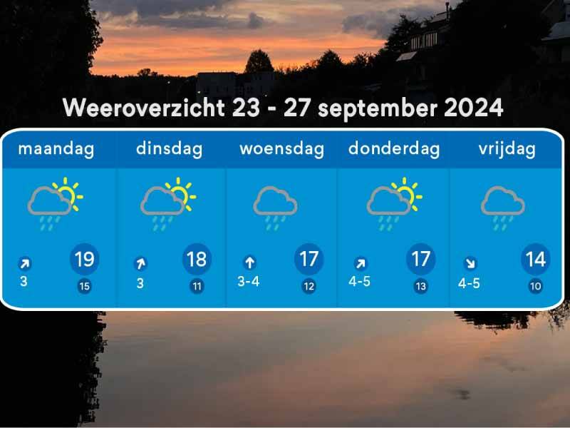 Het weeroverzicht tot en met vrijdag op een achtergrond van ondergaande zon spiegelend in het water