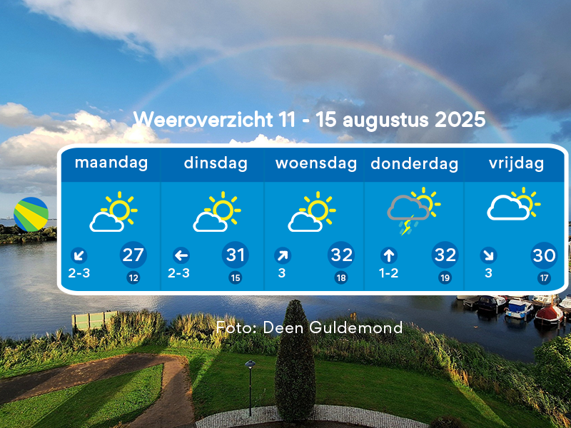 Weerbericht door Florian Polak week 33