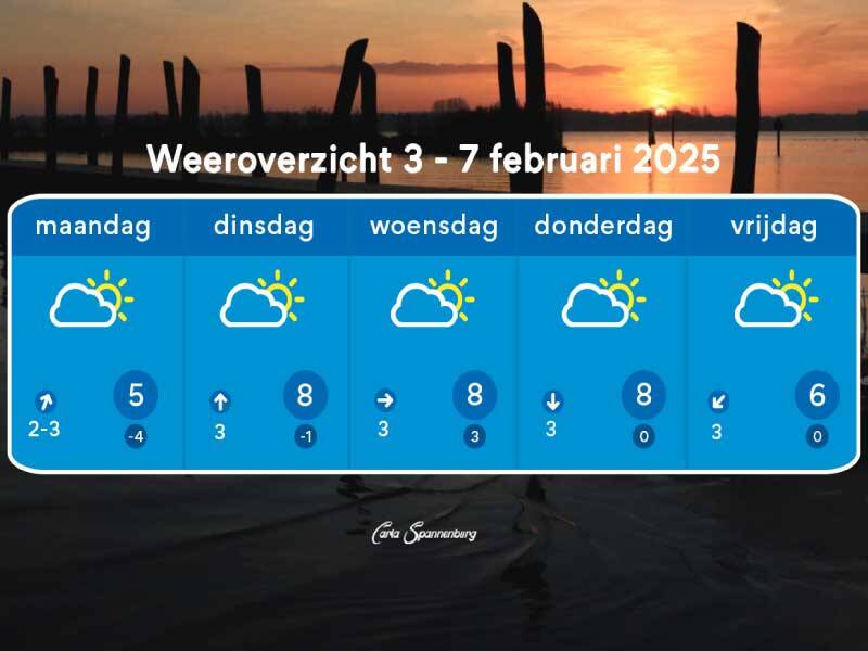 Het weerbericht met een winters tintje