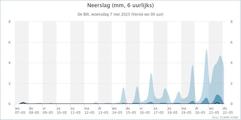Lokale Omroep Zeewolde Uw nieuwsbron uit Zeewolde