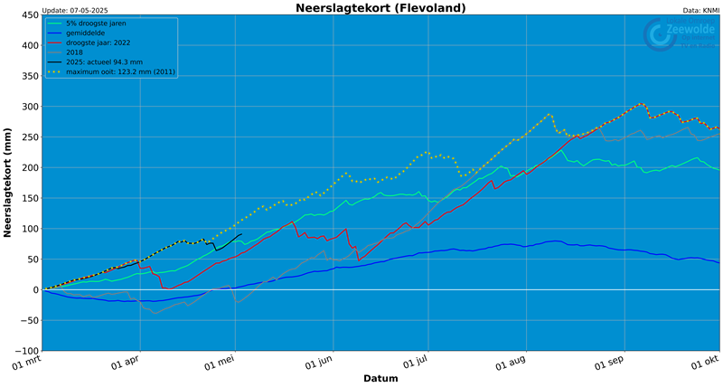 neerslagtekort flevoland loz 070525 800px