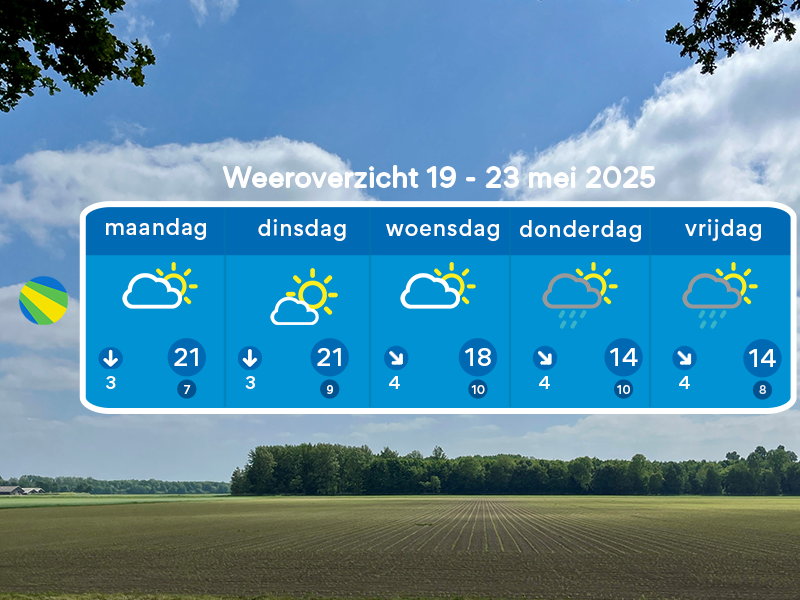 Weerbericht door Florian Polak week 21