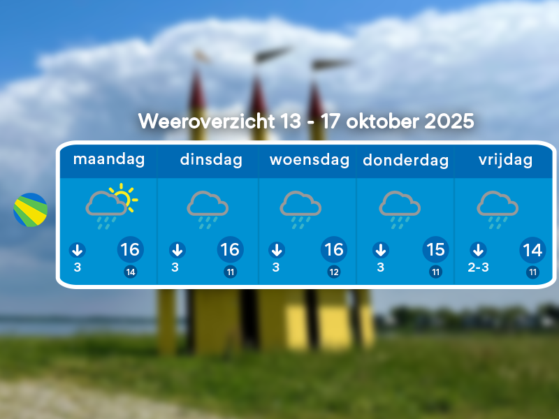 Rustige herfstweek met veel bewolking en af en toe motregen