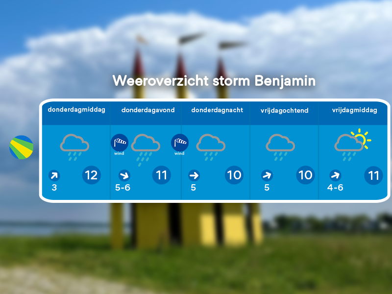 Weersverwachting door Florian Polak storm Benjamin