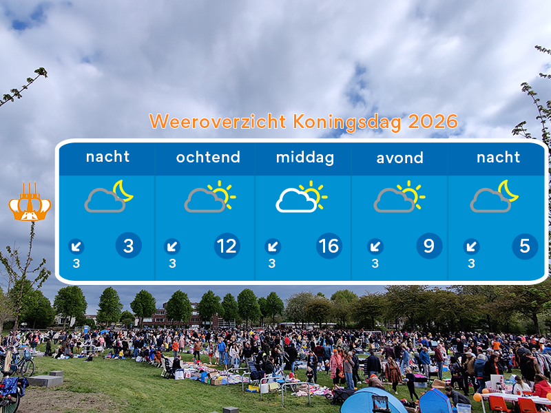 Droge, maar vrij bewolkte Koningsdag voor de boeg