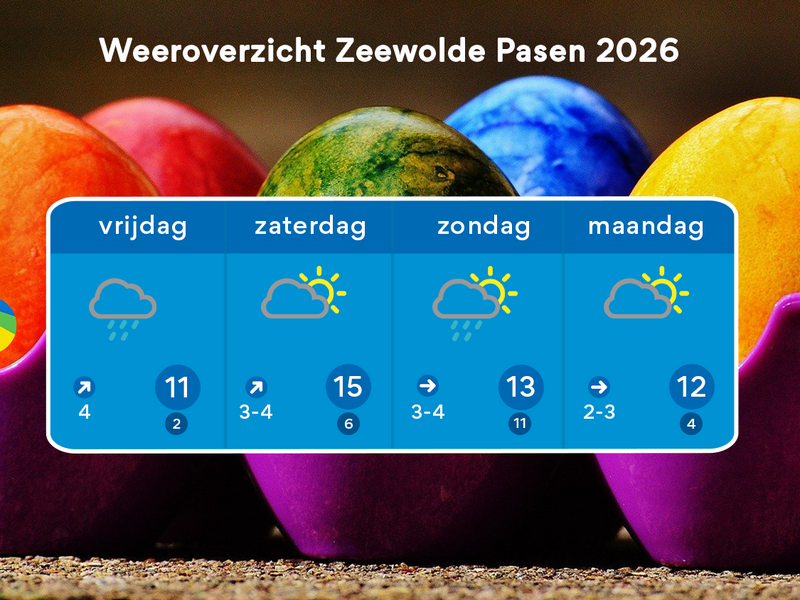 Weerbericht door Florian Polak Pasen 2026